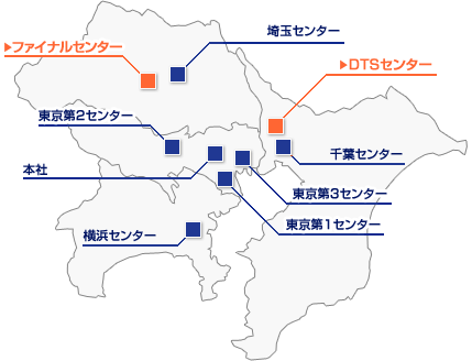 ネットワーク図
